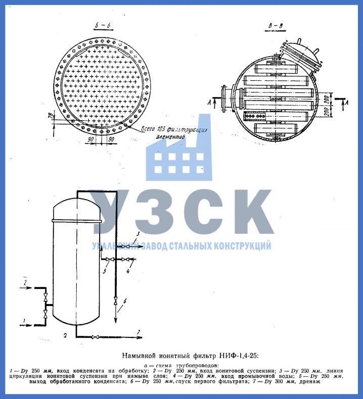 Схема фильтра НИФ-1,4-25, чертеж фильтра НФ-1,4-25
