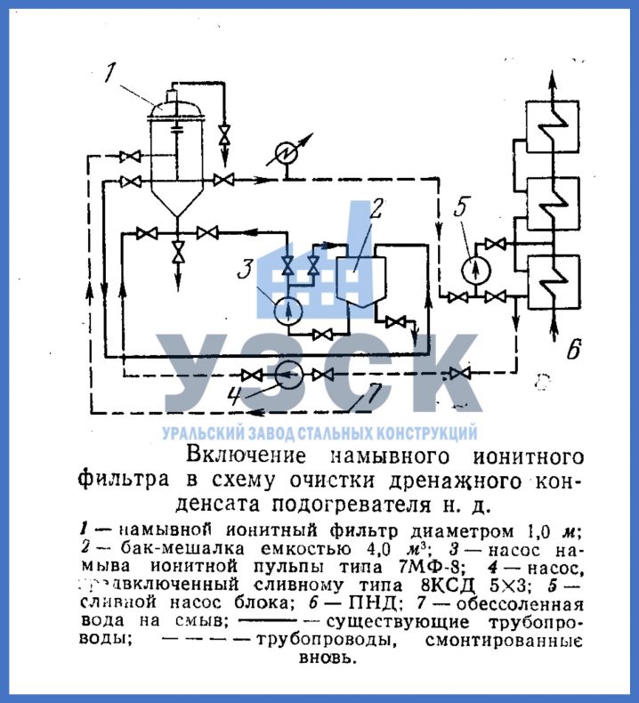 намывной ионитный фильтр в схеме очистки дренажного конденсата подогревателя